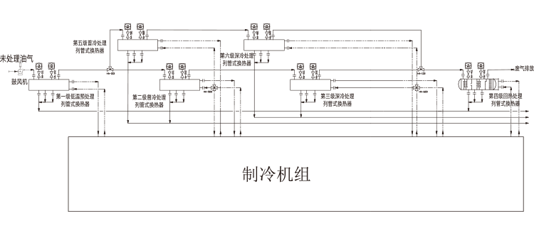 天然氣油氣回收